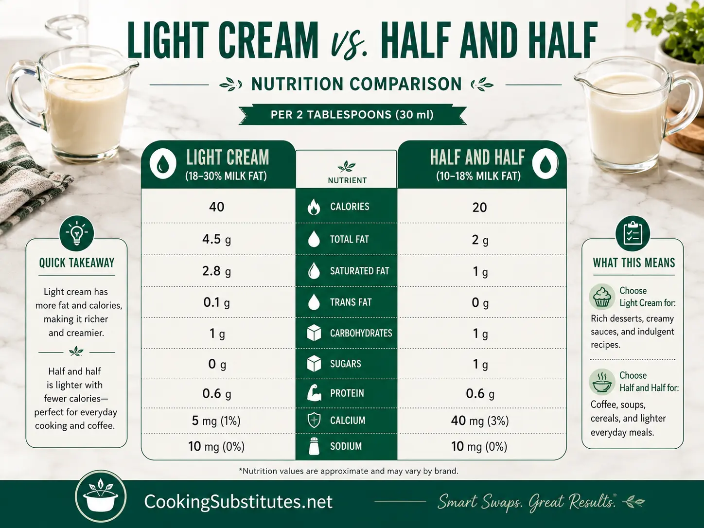 Light Cream vs Half and Half Nutrition What You Need to Know